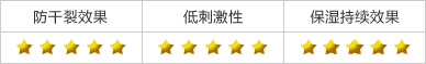 防干裂效果，低刺激性，保湿持续效果